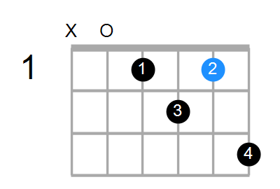 Cm6/A Chord